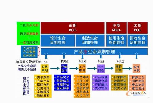 軟件全生命周期與產(chǎn)品全生命周期在基礎(chǔ)軟件服務(wù)中的融合與實踐——系統(tǒng)分析師視角