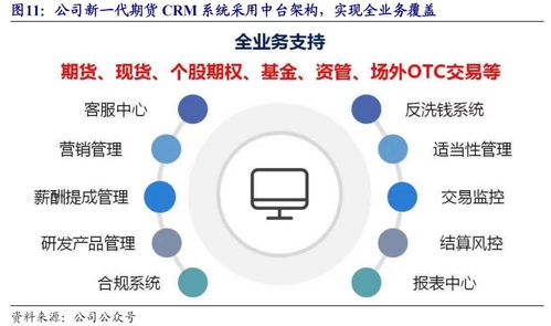 夯實基礎，蓄勢待發 頂點軟件——基礎軟件服務的加速成長之路