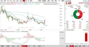 A股逆市回升止跌號待確認，反攻關注這三板塊與國內廣告業務機遇